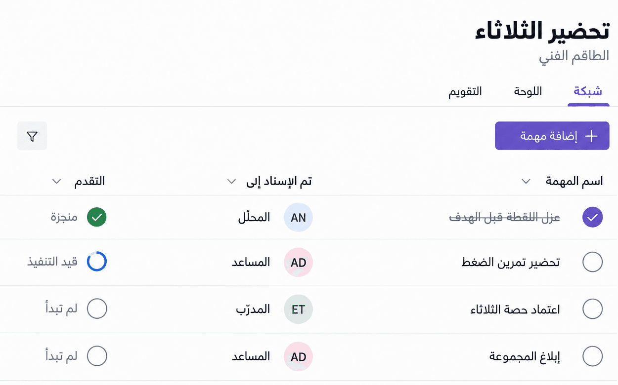 قائمة مهام خيالية «تحضير الثلاثاء»: عزل اللقطة قبل الهدف (المحلّل، منجزة)؛ تحضير تمرين الضغط (المساعد، قيد التنفيذ)؛ اعتماد حصة الثلاثاء (المدرّب، لم تبدأ)؛ إبلاغ المجموعة (المساعد، لم تبدأ).