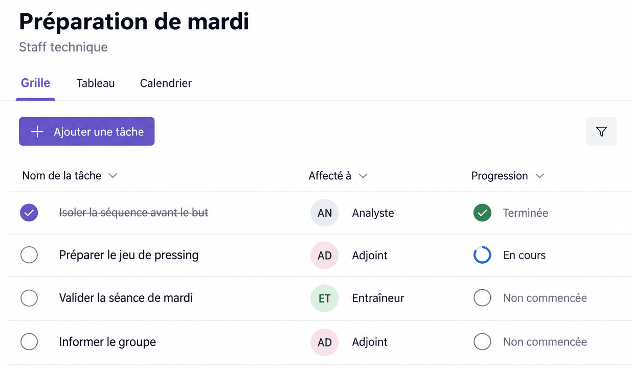 Liste de tâches fictive « Préparation de mardi » : isoler la séquence avant le but (Analyste, terminée) ; préparer le jeu de pressing (Adjoint, en cours) ; valider la séance de mardi (Entraîneur, non commencée) ; informer le groupe (Adjoint, non commencée).